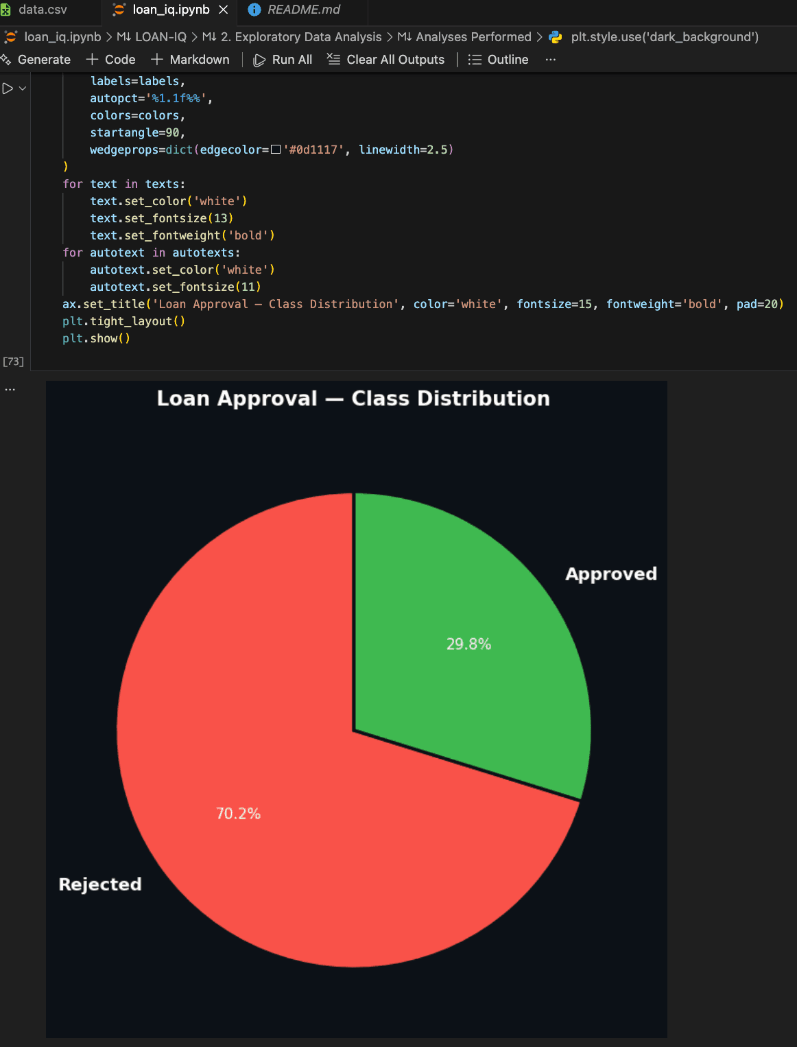 LoanIQ — Machine Learning-Based Loan Eligibility Prediction Pipeline